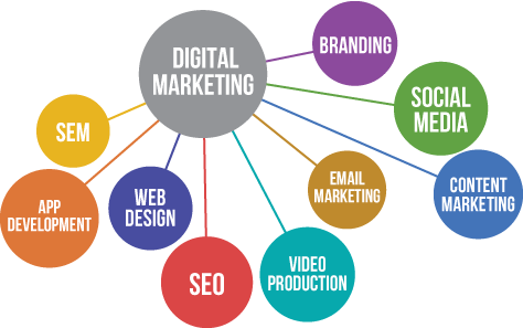 online-digital-marketing-channels
