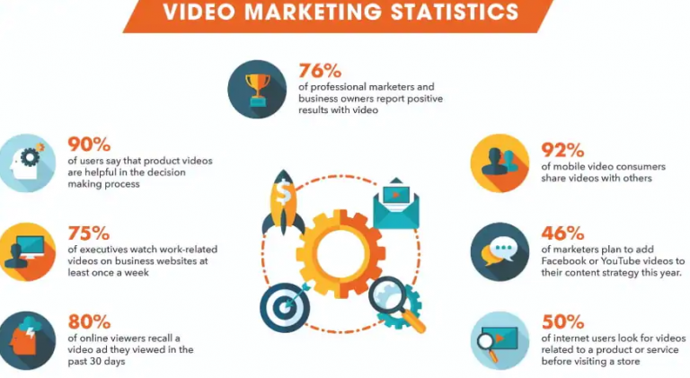 video-marketing-statistics-in-UAE